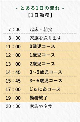 とある1日の流れ